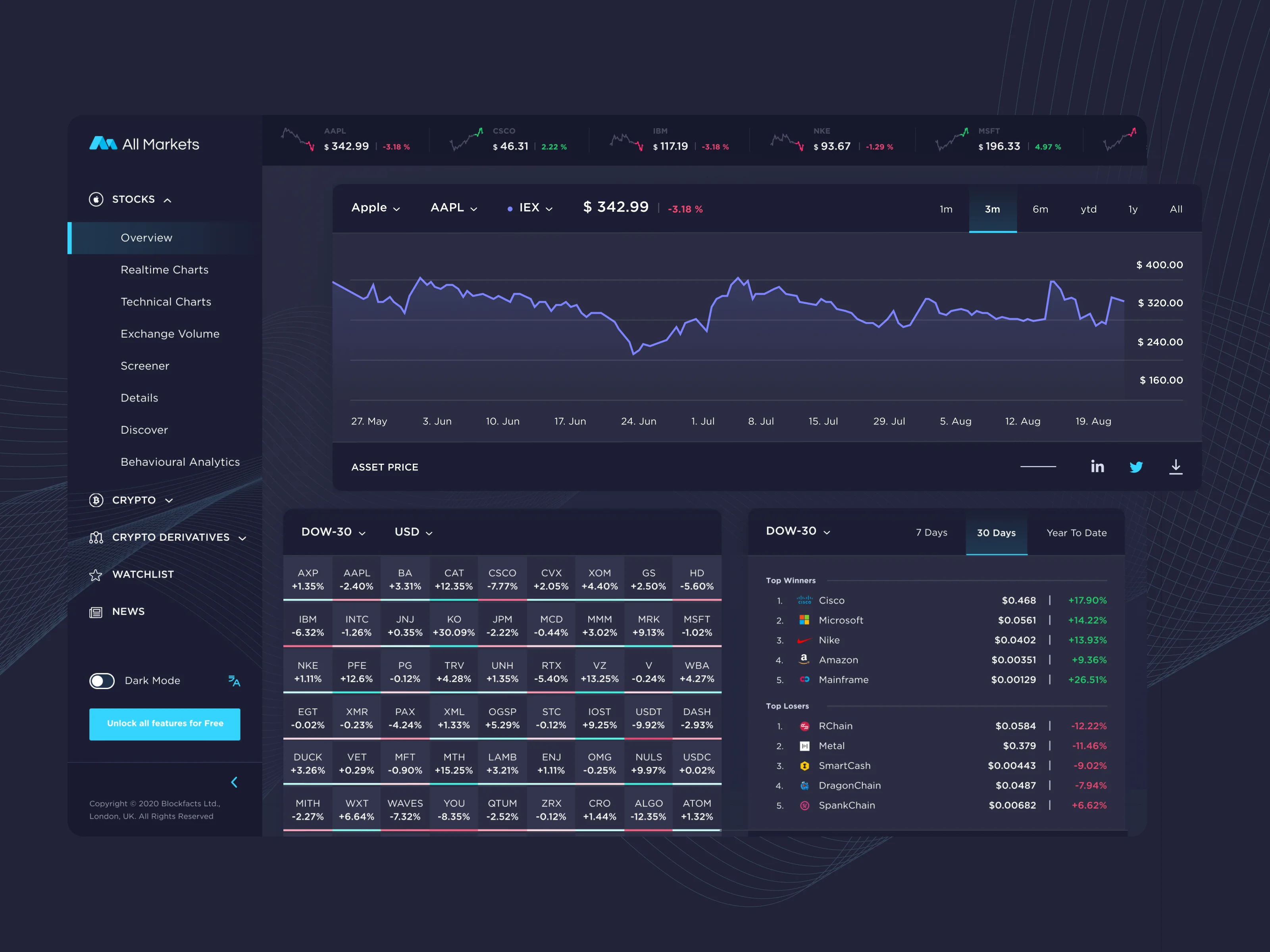 UI/UX design for an independent analytics platform providing real-time digital asset data from 20+ exchanges.